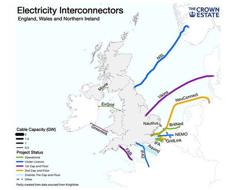UK electricity interconnectors
