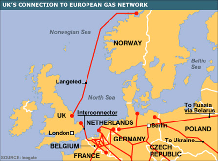 UK gas connections to Europe